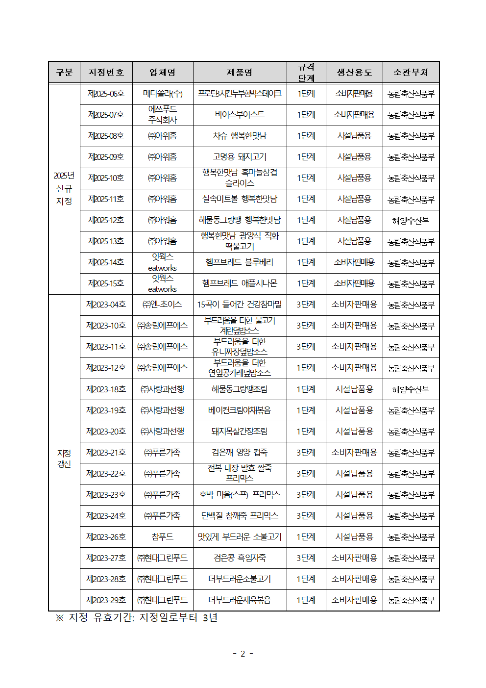 2025년 제2차 고령친화우수식품 신규·갱신지정 공고