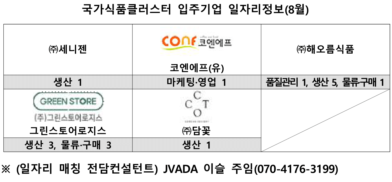 입주기업 일자리 정보
