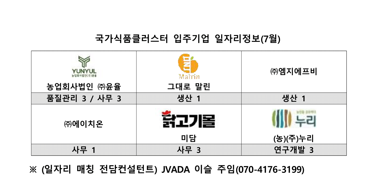국가식품클러스터 입주기업 채용정보(2025년 7월)