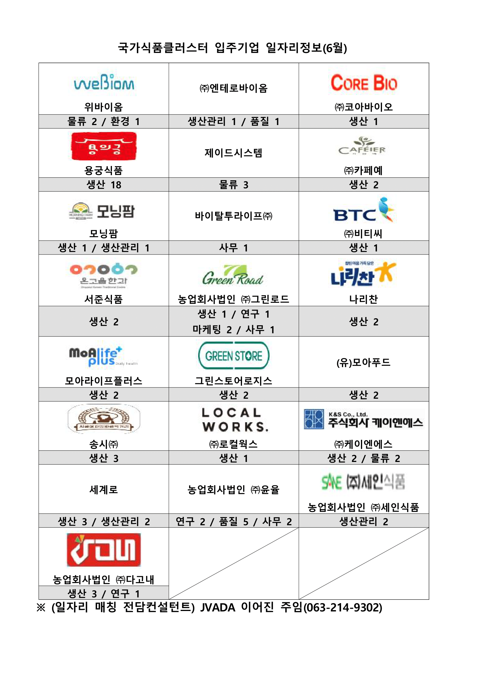 국가식품클러스터 입주기업 채용정보(2025년 6월)